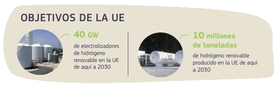 Nuevo paquete de medidas sobre los mercados del hidrógeno y del gas descarbonizado