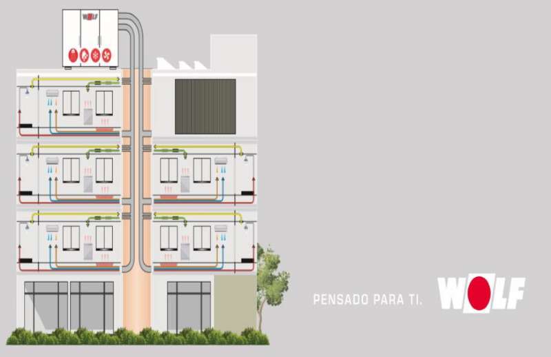 WOLF Tarifa de novedades