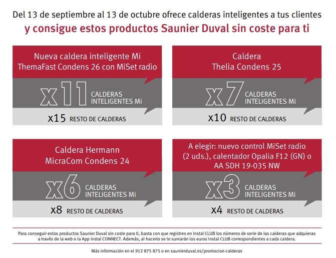 Productos sin coste para los profesionales al adquirir calderas Saunier Duval