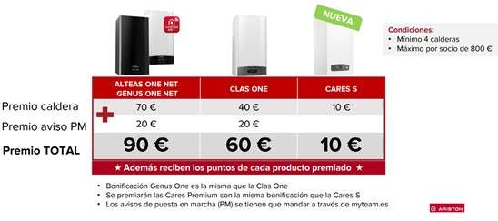 Nueva promoción: calderas inteligentes Ariston