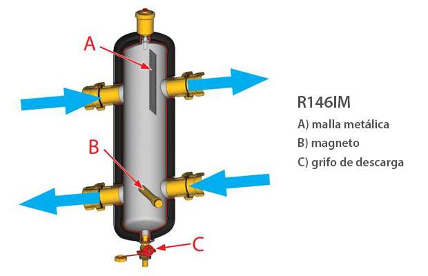 Separador hidráulico magnético Giacomini R146IM