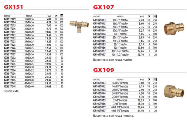 Por qué con el Sistema GX de Giacomini evitarás uniones innecesarias