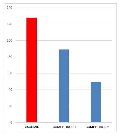 Por qué con el Sistema GX de Giacomini evitarás uniones innecesarias