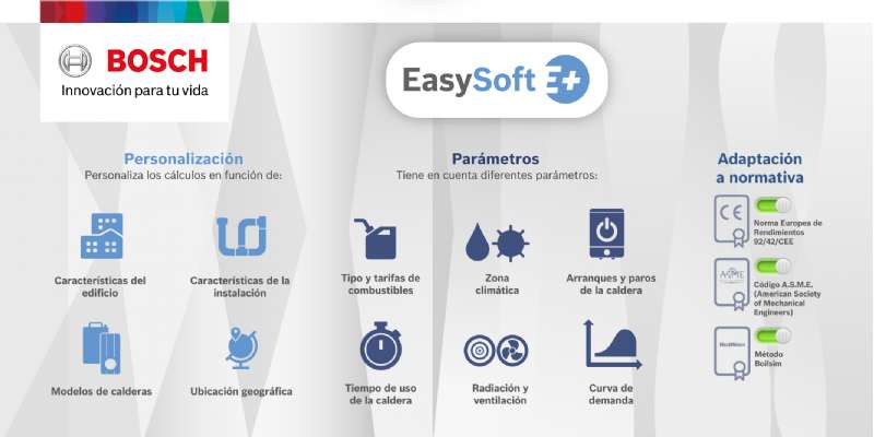 Bosch reafirma su compromiso con el medio ambiente con su programa Easy Soft E+ 