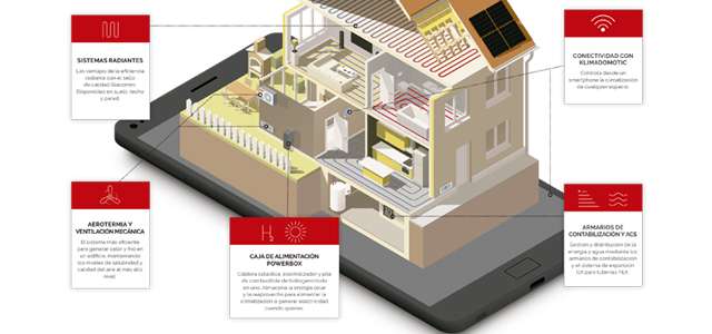 ¡Consigue tu certificado de formación online Smart Comfort! de Giacomini